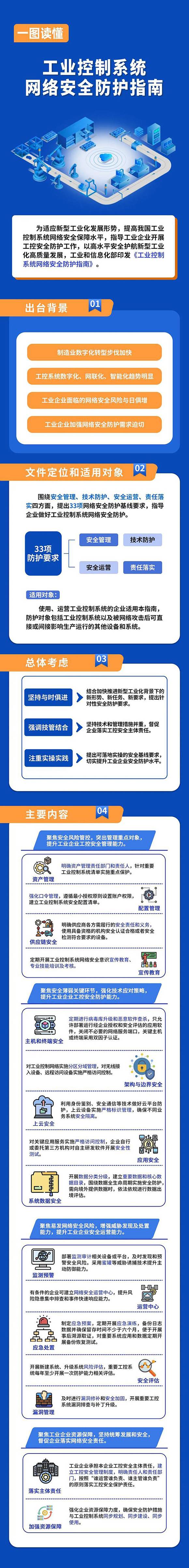 五问+一图,读懂《工业控制系统网络安全防护指南》0.jpg 五问+一图,读懂《工业控制系统网络安全防护指南》0.jpg