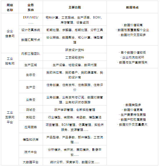 工业领域数据安全治理正当时1.png