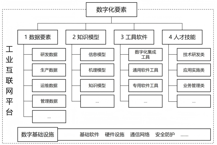 制造业企业数字化转型典型场景参考 图2.jpg 制造业企业数字化转型典型场景参考 图2.jpg