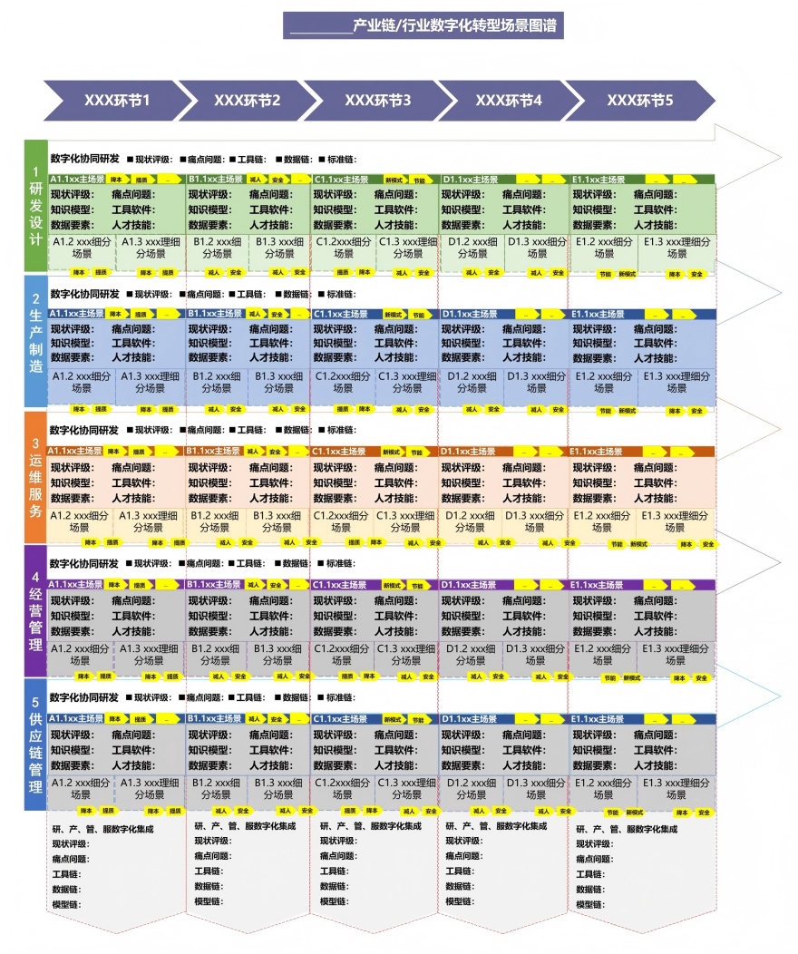 制造业企业数字化转型典型场景参考 图3.jpg 制造业企业数字化转型典型场景参考 图3.jpg